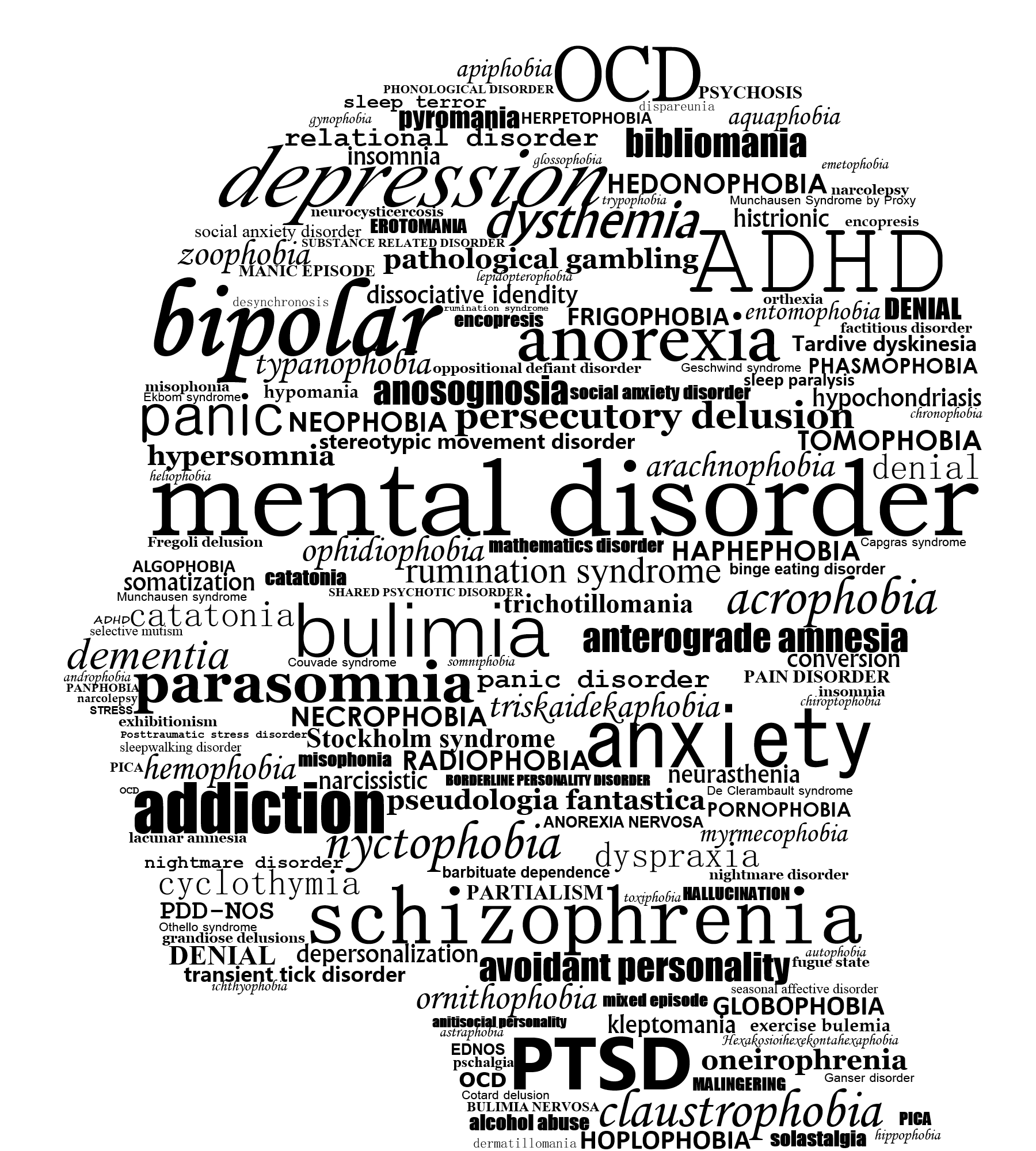 VA Disability for Somatic Symptom Disorder