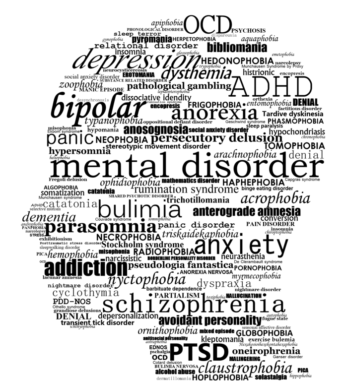 VA Disability Compensation for Bipolar Disorder