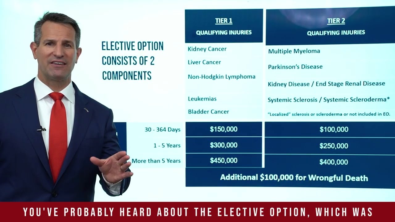 What is the Elective Option? Camp Lejeune Justice Act Berry Law